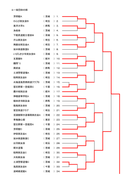 一般団体の部 芳明館A （ 茨城 ） 1． わらび剣友会B （ 埼玉 ） 2． 東洋
