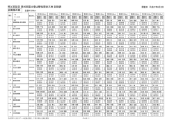自衛隊の部 秩父宮記念 第40回富士登山駅伝競走大会 記録表