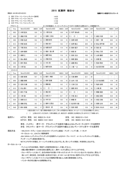 紅葉杯組合せ表 - 猫魔ホテル猪苗代ゴルフコース