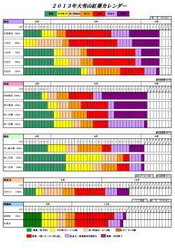 2013年大雪山紅葉カレンダー