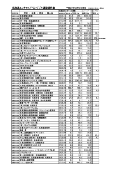 北海道エコキャップ・リングプル運動提供者