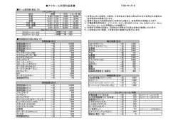 アイホール利用料金表