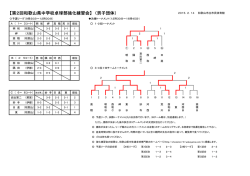 結果 - 和歌山県中体連卓球専門部