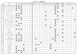 ボウパ アレルギー表のダウンロードはコチラ（PDF）