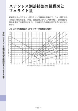 ステンレス鋼溶接部の組織図と フェライト量