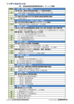 分野No. 医学・薬学の基礎（1講座） 4 ・疾患の基礎 5 (脳血管障害、認知