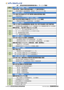 分野No. 医学・薬学の基礎（1講座） 4 ・疾患の基礎 5 (脳血管障害、認知