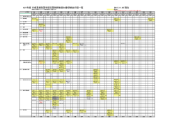 H27年度 日病薬病院薬学認定薬剤師制度対象研修会日程一覧
