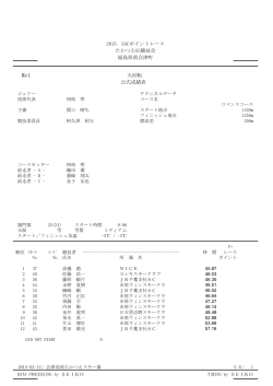 福島県南会津町 大回転 公式成績表 2015 SACポイントレース たかつえ