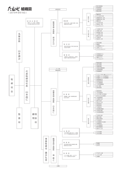 組織図 - たねや