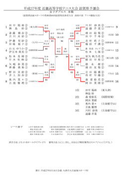 女子ダブルス - 滋賀県高体連テニス専門部