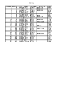 女子10代 年代別順位 総合順位 ナンバー 氏名漢字 市町村県名 所属