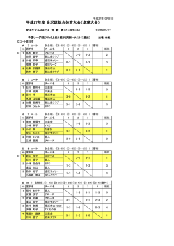 女子Aダブルス - 金沢区体育協会