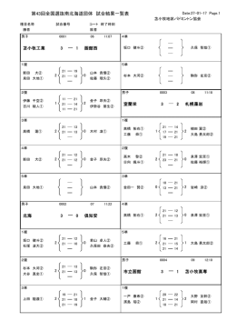 団体詳細 - 苫小牧地区バドミントン協会