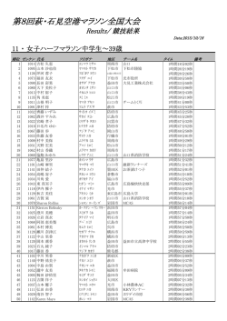 女子 中学生～39歳 - 萩・石見空港マラソン全国大会
