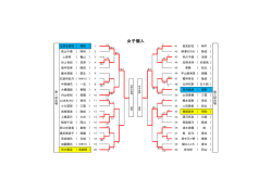 女子個人