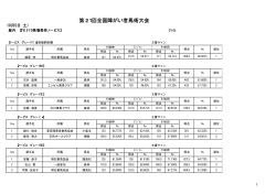 ﾉｰﾋﾞｽﾃｽﾄ - 日本障害者乗馬協会