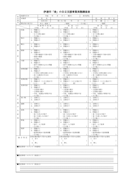 自立支援事業実態調査票