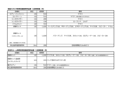 音楽スタジオ附帯設備使用料金表（1回帯単価：円） 設備名 単位 使用料