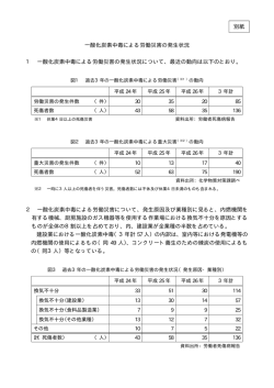 一酸化炭素中毒による労働災害発生状況