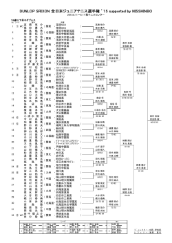 DUNLOP SRIXON 全日本ジュニアテニス選手権 `15