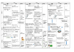 豊中市 小学校 学校図書館を活用した授業例【とよなかスタンダード】 高学年