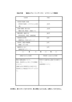 H26 年度 垂坂山ブルーミングハウス ヒヤリハット等報告