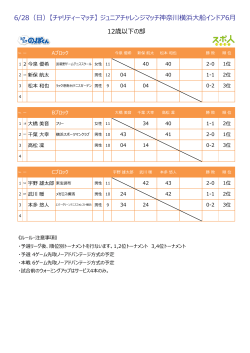 6/28（日）【チャリティーマッチ】 ジュニアチャレンジマッチ神奈川横浜大船