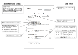 委任状及び委任解除届の記載方法