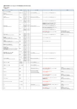 近畿大学 東大阪キャンパス Windows10・ブラウザ対応状況表 2015年