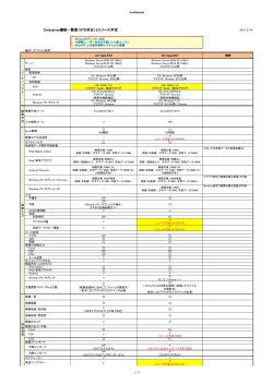 Enterprise機能一覧表（STD対比）とリリース予定