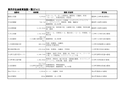 南丹市社会教育施設一覧(27.4.1)