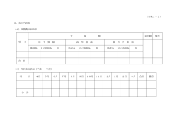 （別紙2－2） 2．支出内訳表