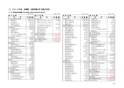 資金収支計算書 - 北星学園大学