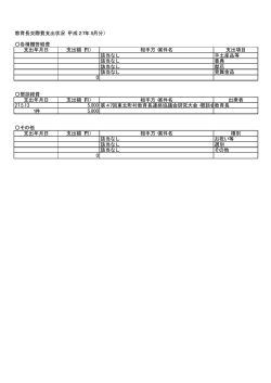 教育長交際費支出状況（平成27年5月分） 各種贈答経費 支出年月日