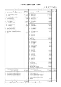 平成26年度収支計算分析表（保育所）