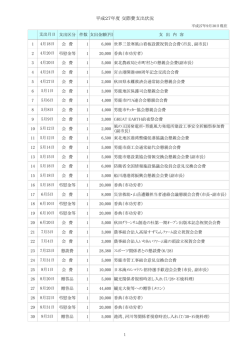 平成27年度 交際費支出状況
