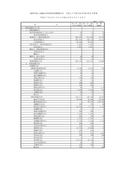 一般財団法人城陽山砂利採取地整備公社 平成27年度(2015年度)収支