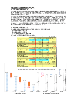 公益目的支出計画について