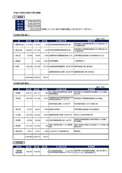補正予算概要 [PDFファイル／46KB]