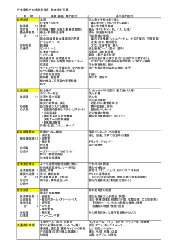 庁内検討委員会 部会検討事項 (PDF 188KB)