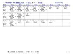 下関市海の日水泳競技大会 小学生 8位表 男子