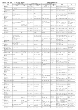 H27年度 11月 献立表 Bコース〈大宮中・東大宮中〉