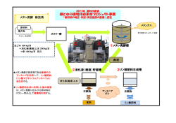 メタン発酵新技術について
