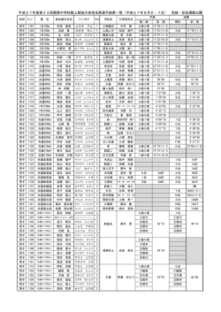 埼玉県選手団結果