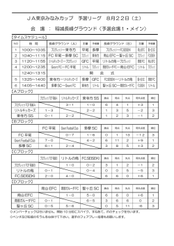 会 場 : 稲城長峰グラウンド（予選会場1