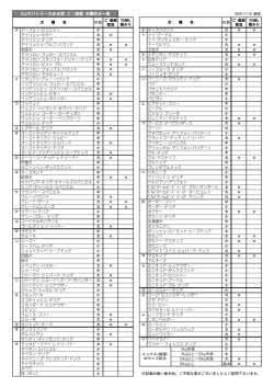 Dogサバトリーのある宿 ご・遊庭 犬種区分一覧