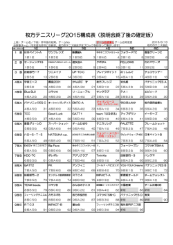 枚方テニスリーグ2015構成表（説明会終了後の確定版） - Hi-HO
