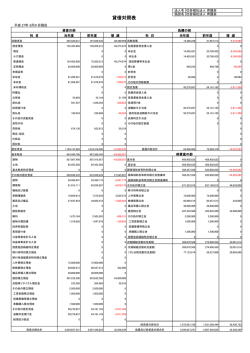 貸借対照表 - 社会福祉法人 育護会