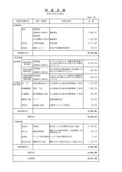 財産目録